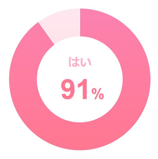 有給消化しやすい